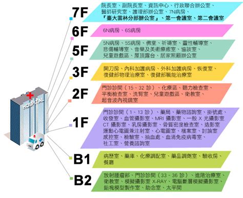 成大醫院樓層介紹